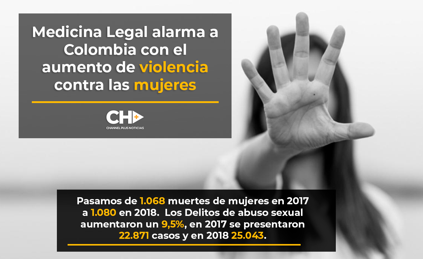 Alarma en Colombia: Aumentó la Violencia contra las Mujeres según reporte de Medicina Legal