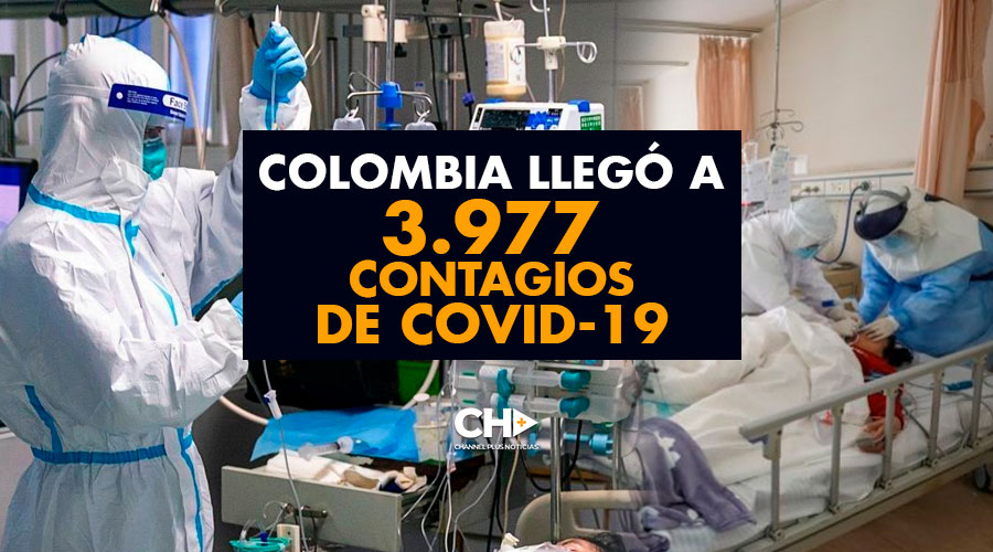 Colombia llegó a 3.977 contagios de covid-19 y 184 NUEVOS  casos