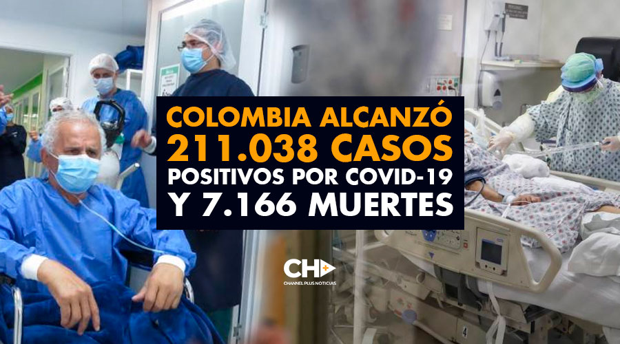 Colombia alcanzó 211.038 casos positivos por covid-19 y 7.166 muertes