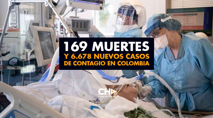 169 Muertes y 6.678 Nuevos casos de Contagio en Colombia