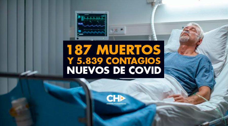 187 Muertos y 5.839 Contagios nuevos de COVID