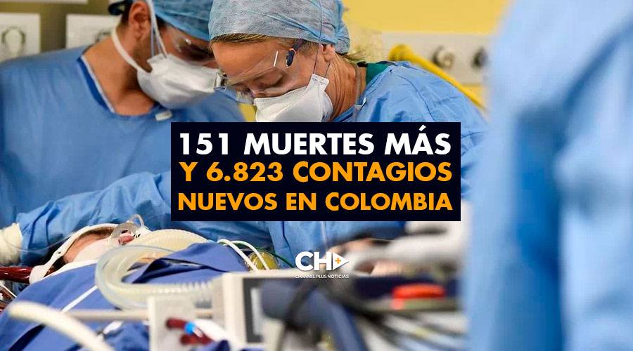151 Muertes más y 6.823 Contagios nuevos en Colombia