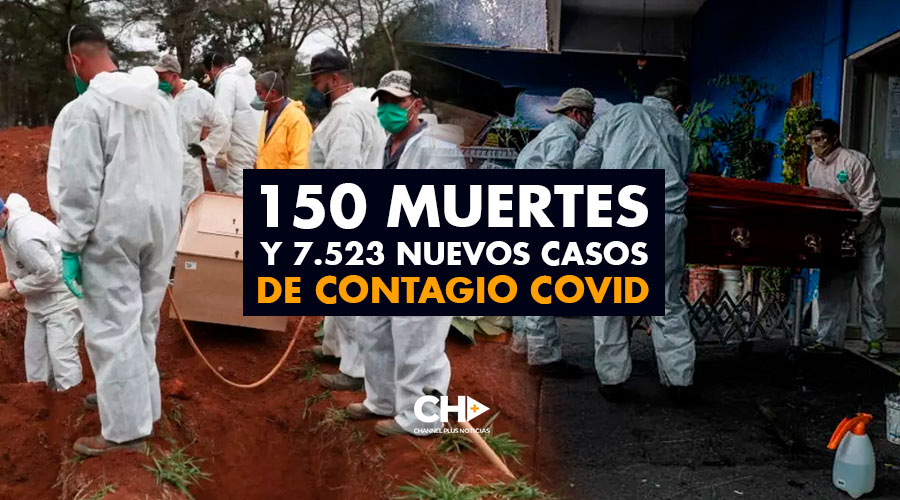 150 Muertes y 7.523 Nuevos Casos de Contagio Covid