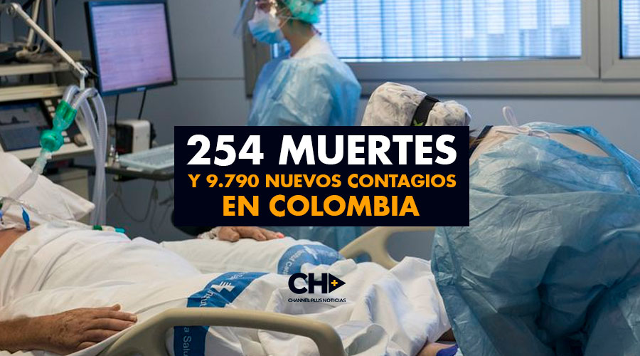 254 Muertes y 9.790 Nuevos Contagios en Colombia