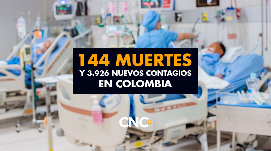 144 Muertes y 3.926 Nuevos Contagios en Colombia