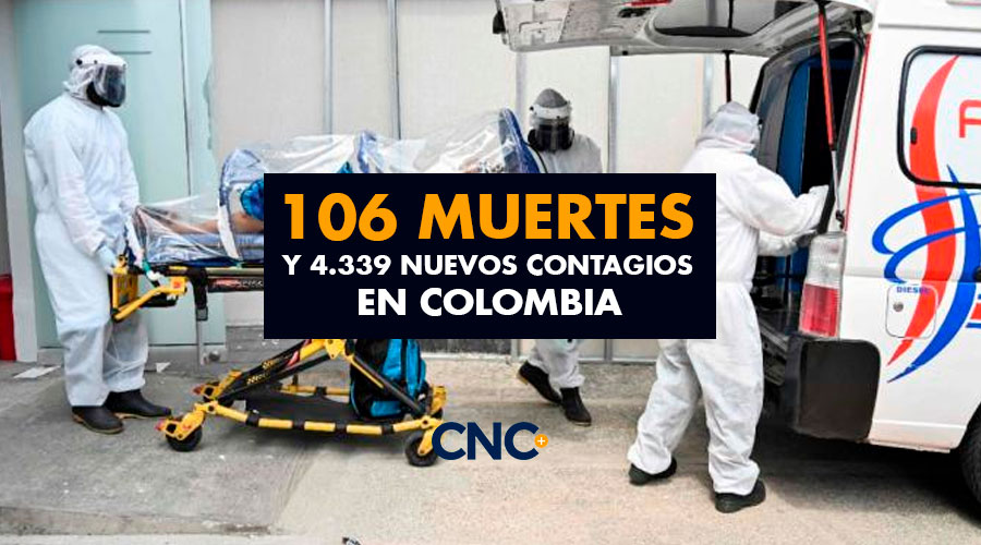 106 Muertes y 4.339 Nuevos Contagios en Colombia