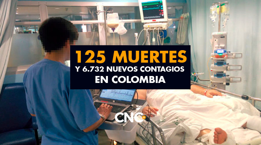 6.732 Nuevos Contagios y 125 Muertes en Colombia