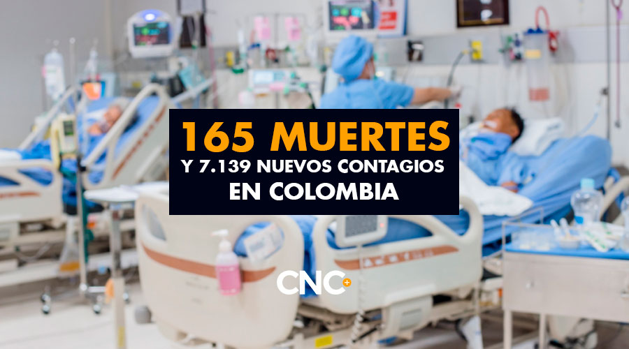 165 Muertes y 7.139 Nuevos Contagios en Colombia