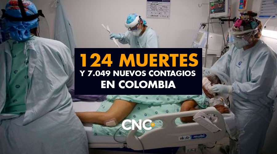 7.049 Nuevos Contagios y 124 Muertes es Colombia