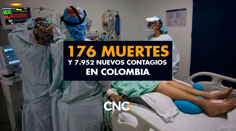 7.952 Nuevos Contagios y 176 Muertes en Colombia