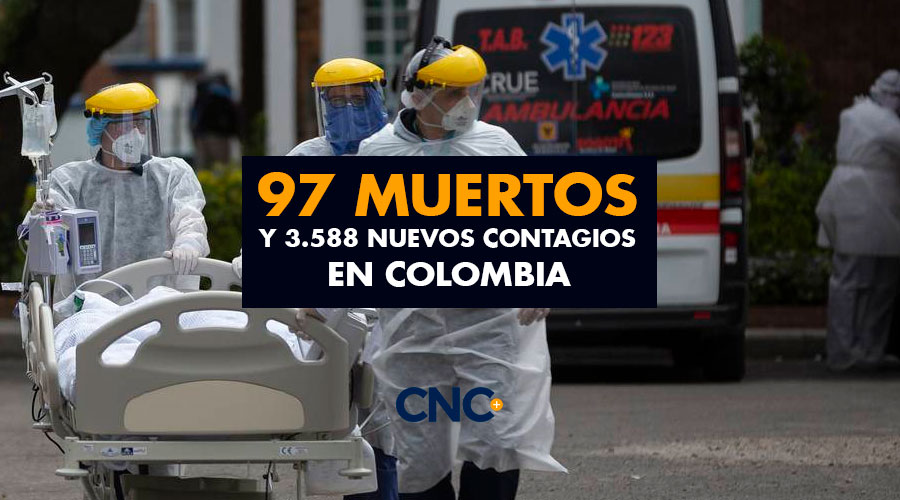 97 Muertos y 3.588 Nuevos Contagios en Colombia