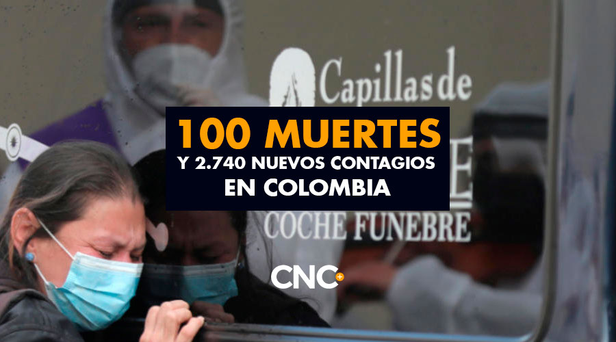 100 Muertes y 2.740 Nuevos Contagios en Colombia