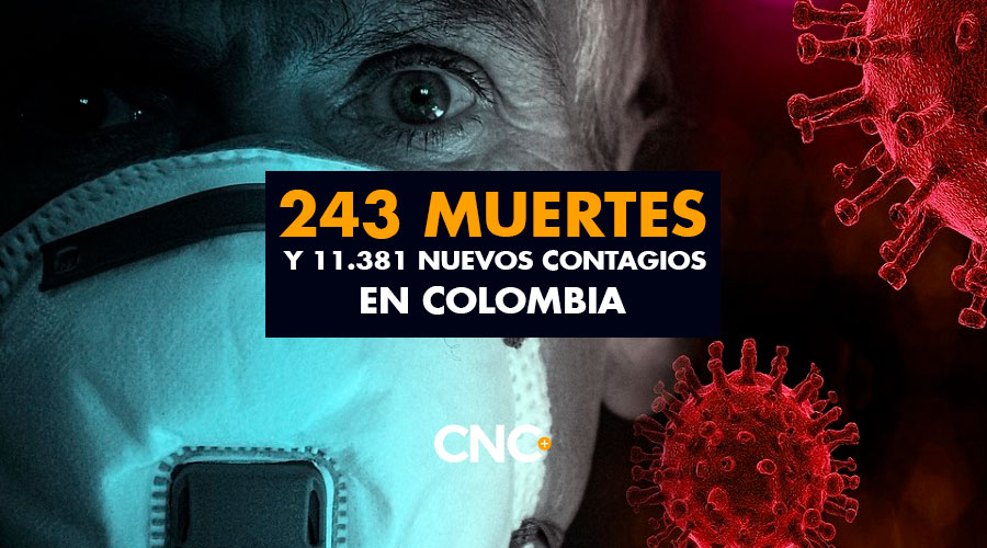 243 Muertes y 11.381 Nuevos Contagios en Colombia ‘Vamos en Aumento’