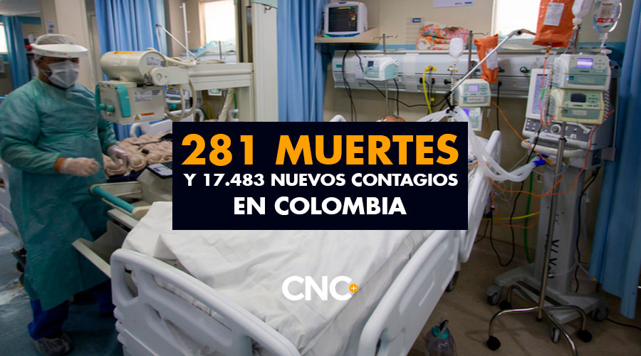 281 Muertes y 17.483 Nuevos Contagios en Colombia