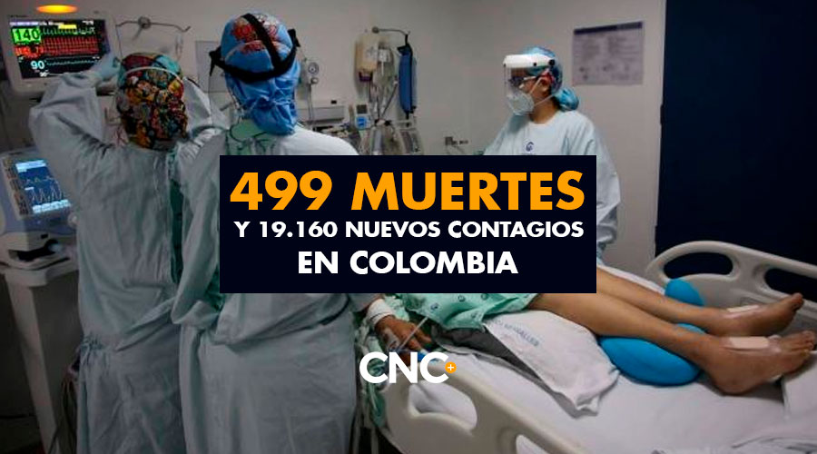 499 Muertes y 19.160 Nuevos Contagios en Colombia