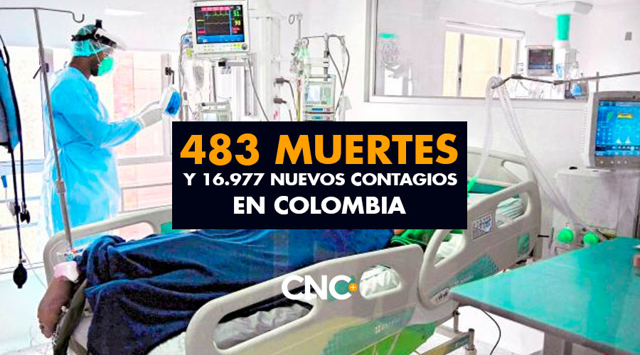 483 Muertes y 16.977 Nuevos Contagios en  Colombia