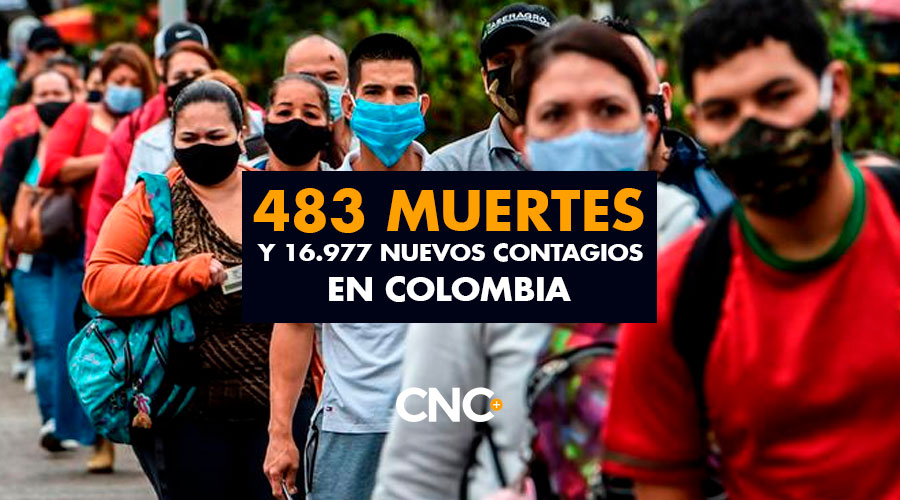 483 Muertes y 16.977 Nuevos Contagios en Colombia