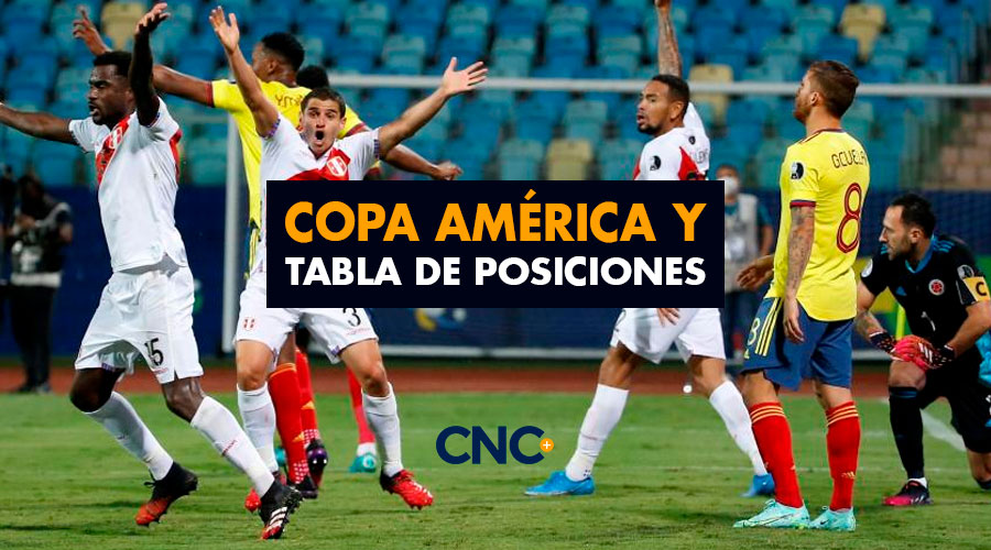 Copa América y Tabla de Posiciones
