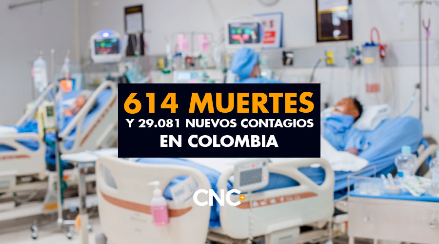 614 Muertes y 29.081 Nuevos Contagios en Colombia