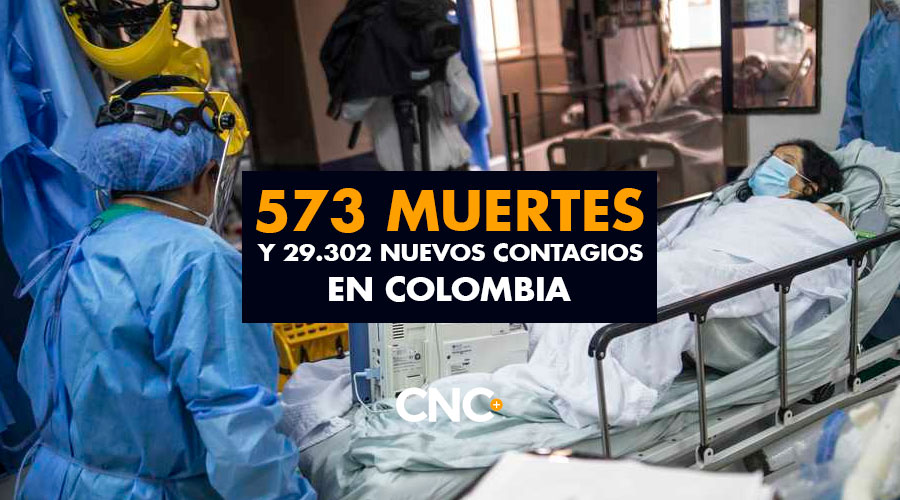 573 Muertes y 29.302 Nuevos Contagios en Colombia