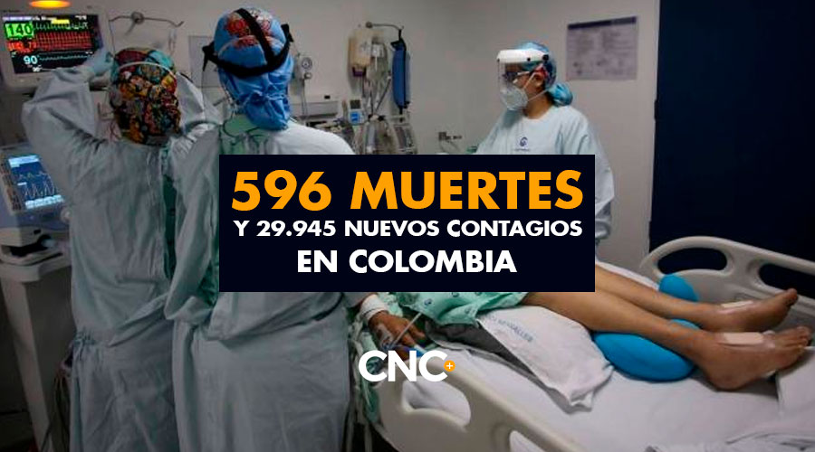 596 Muertes y 29.945 Nuevos Contagios en Colombia