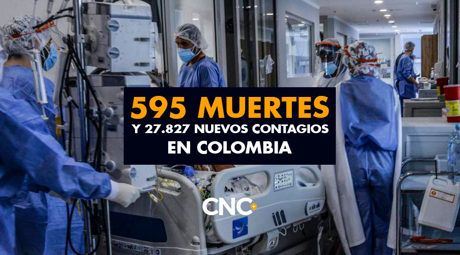 595 Muertes y 27.827 Nuevos Contagios en Colombia
