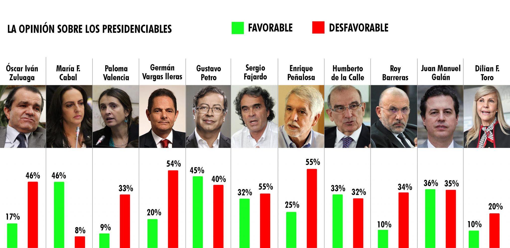 Encuesta Invamer Candidatos presidenciales Colombia