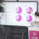 Bajó el desempleo en Colombia