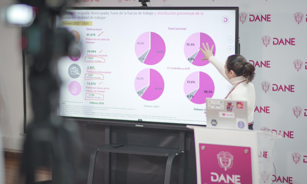 Bajó el desempleo en Colombia