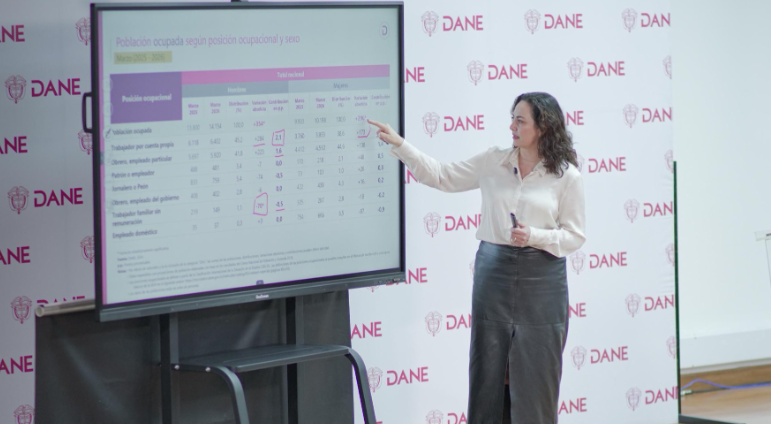 En marzo disminuyó el desempleo y se redujo la brecha de género de ocupación