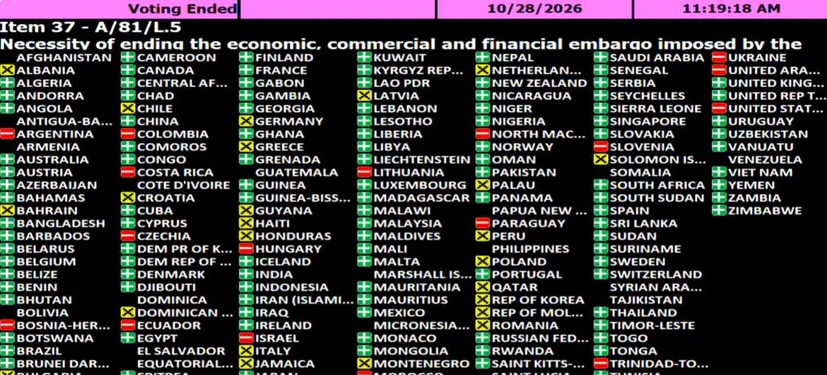Mayoría de países integrantes de la ONU rechazaron embargo de EE. UU. a Cuba. Colombia lo apoyó